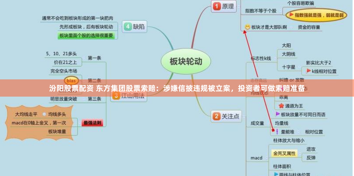 汾阳股票配资 东方集团股票索赔：涉嫌信披违规被立案，投资者可做索赔准备