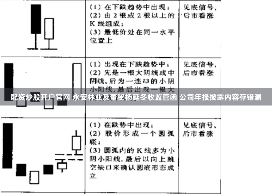 配资炒股开户官网 永安林业及董秘杨延冬收监管函 公司年报披露内容存错漏