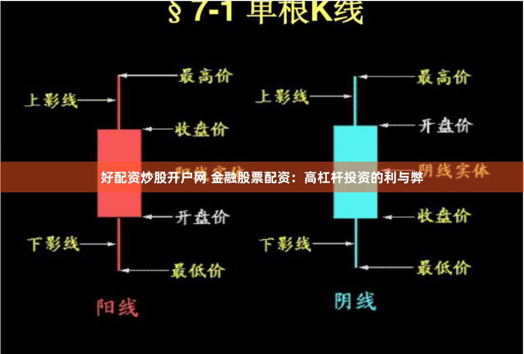 好配资炒股开户网 金融股票配资：高杠杆投资的利与弊