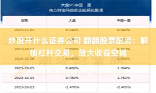 炒股开什么证券公司 翻翻股票配资：解锁杠杆交易，放大收益空间