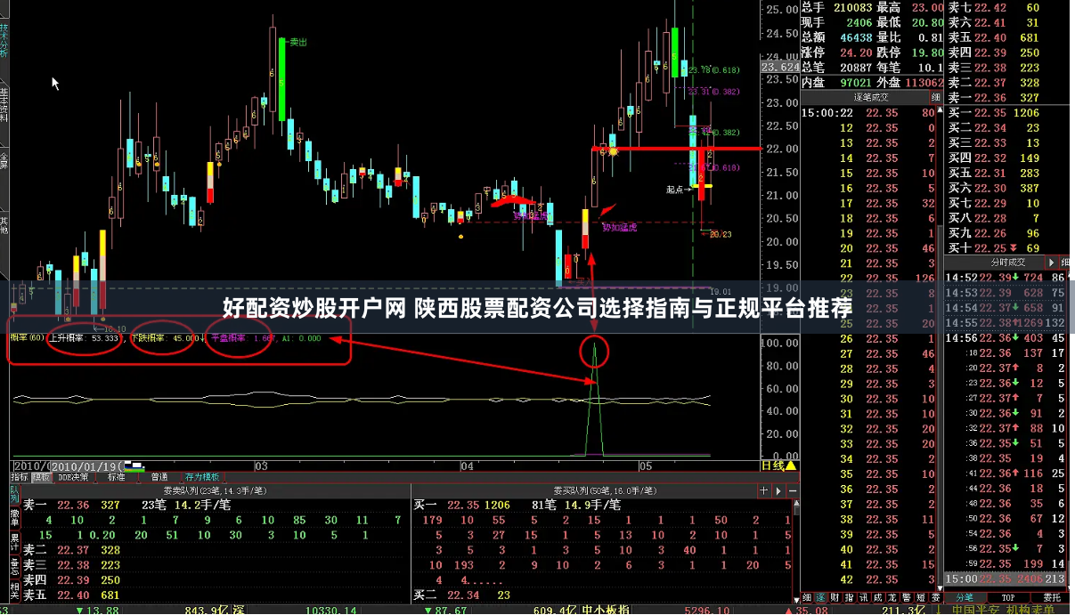 好配资炒股开户网 陕西股票配资公司选择指南与正规平台推荐