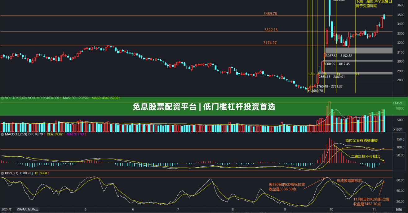 免息股票配资平台 | 低门槛杠杆投资首选