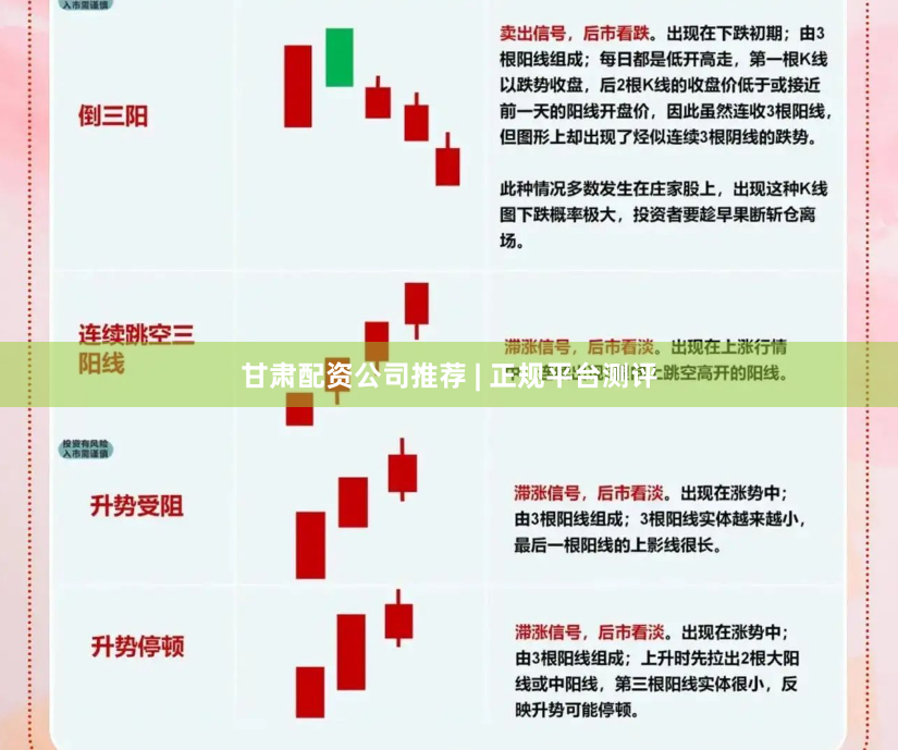 甘肃配资公司推荐 | 正规平台测评