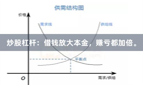 炒股杠杆：借钱放大本金，赚亏都加倍。