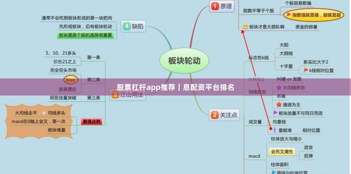 股票杠杆app推荐｜息配资平台排名